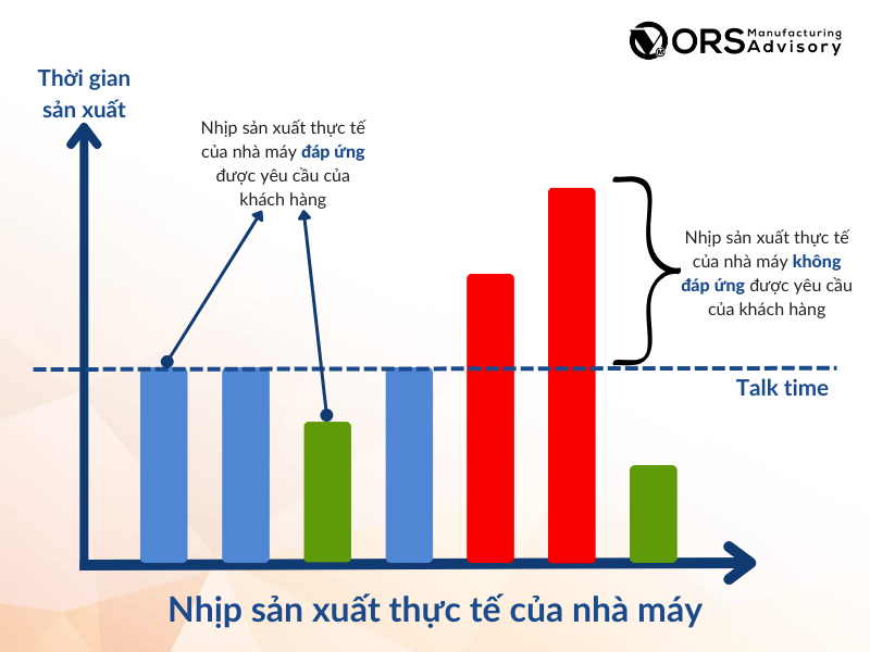 nhip-san-xuat-thuc-te-cua-doanh-nghiep-khong-dap-ung-duoc-yeu-cau-cua-khach-hang